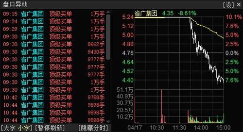 多空对决吃瓜,吃瓜群众围观市场风云